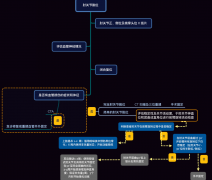 一文了解 | 骨科创伤处理流程